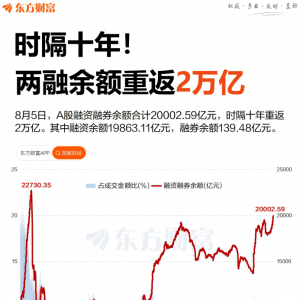 时隔十年！A股两融余额重回2万亿