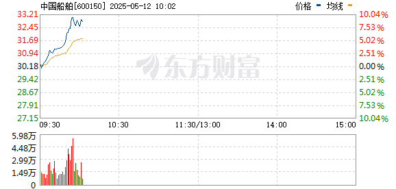 R图 600150_0