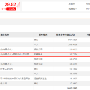 冯柳调仓踪迹曝光！私募调研瞄准科技与医药 头部私募正调仓 ...