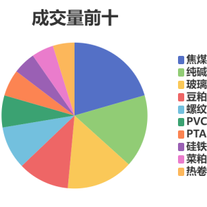 每日龙虎榜