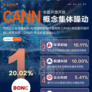 全面开源开放！CANN概念集体火爆