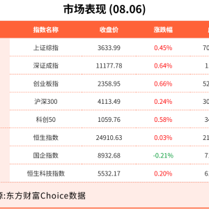 8月6日东方财富财经晚报（附新闻联播）