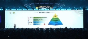 周鸿t：智能体分L1-L5五个级别，360不满足只做L2智能体！纳米AI达到L4水平，可一句话 ...