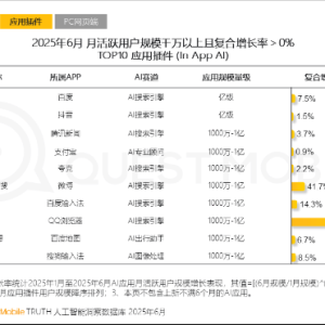 QuestMobile最新榜单发布：AI插件爆发背后，社交平台“突围”！最新AI搜索使用率百度9 ...