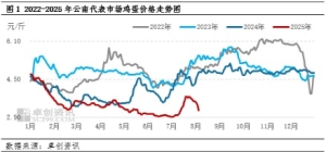8月中下旬云南鸡蛋价格或再次上涨