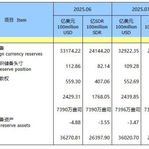 中国央行连续第9个月增持黄金