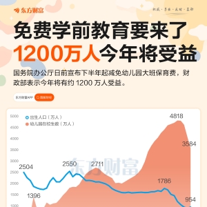 200亿保育费减免落地 一图了解历年幼儿园学生人数