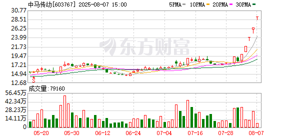 K图 603767_0