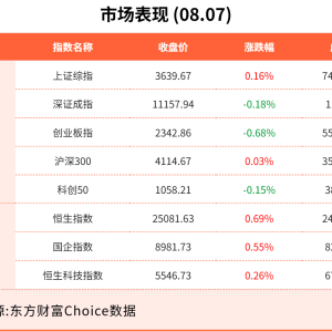 8月7日东方财富财经晚报（附新闻联播）