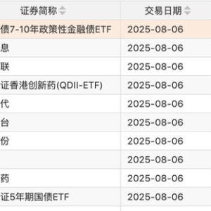 A股两融余额已达十年来高点 “融资客”更偏好哪些行业和个股？ ...