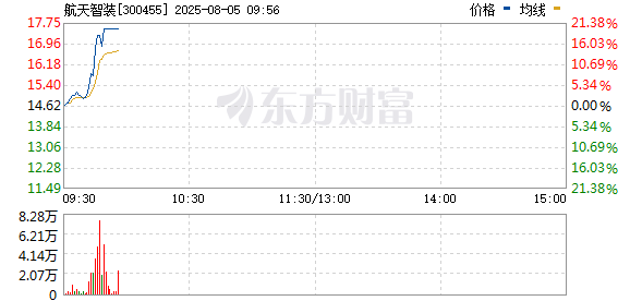 R图 300455_0