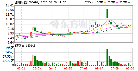 K图 600678_0