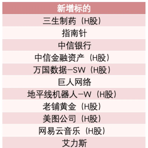 MSCI宣布指数调整！纳入这些股票（附名单）