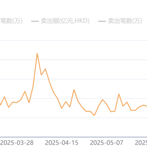 南向资金年内净买入再创历史新高 港股ETF成市场“香饽饽”