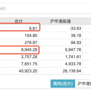 南向资金扫货港股 万亿在望 股民坐不住了？有券商港股通开通量超去年全年 ...