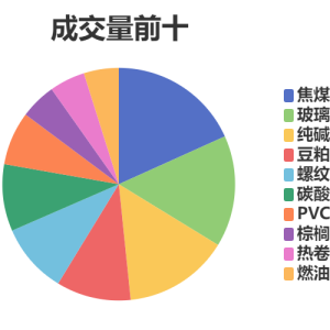 每日龙虎榜