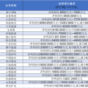 煤企“量增价跌、越产越亏” 反内卷政策能否破局？