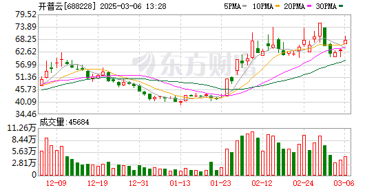 K图 688228_0