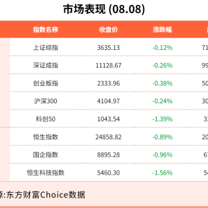 8月8日东方财富财经晚报（附新闻联播）