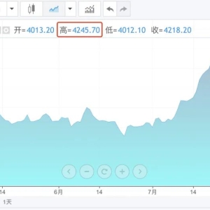 加密货币市场狂飙！超10万人爆仓 发生了什么？