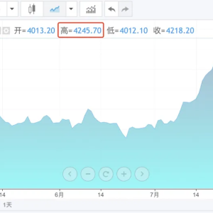 以太坊突然大涨 超10万人爆仓！美联储又一官员表态支持降息 ...