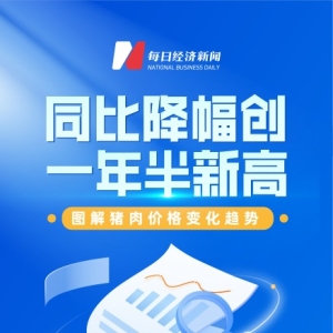 同比降幅创一年半新高！图解猪肉价格变化趋势