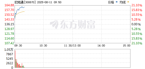 R图 300870_0
