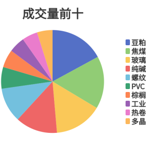每日龙虎榜