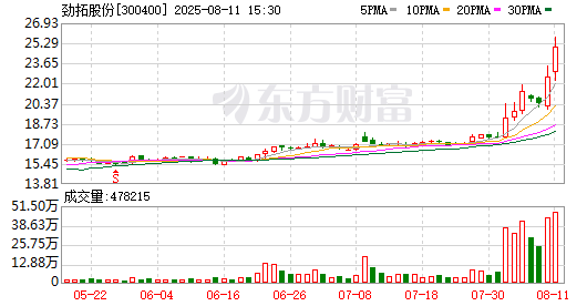K图 300400_0
