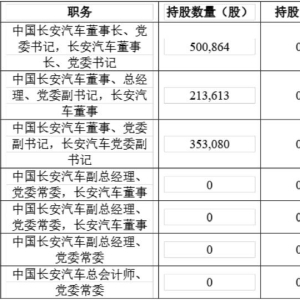 长安汽车：19人计划增持公司股份，每人不低于30万元