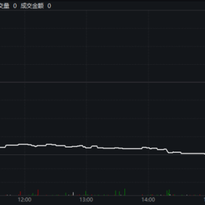 配股融资超600亿元！股价暴跌超30%！