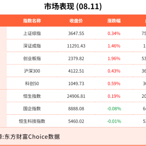 8月11日东方财富财经晚报（附新闻联播）