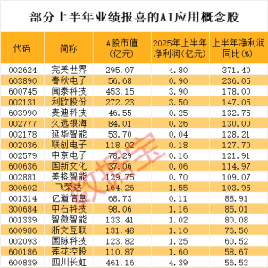 华为将发布AI应用新成果 杠杆资金潜伏多只滞涨概念股