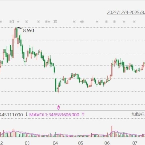港股晶泰控股大涨近10%创逾5个月新高！预计2025年上半年收益同比增加387%；预计经调整 ...