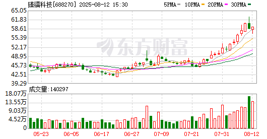 K图 688270_0