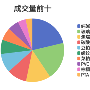 每日龙虎榜