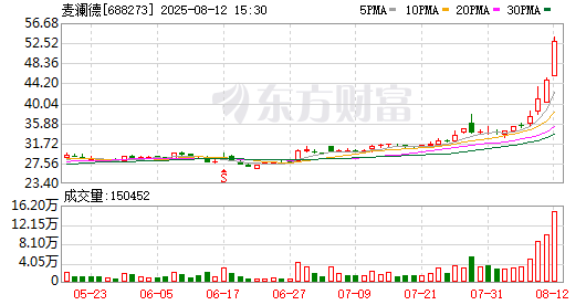 K图 688273_0