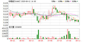 负债超600亿港元！知名房企被下令清盘 市值仅剩12亿港元