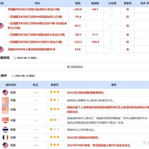 8月13日财经早餐：通胀数据提振美联储降息押注，金价持稳于3350附近，特朗普为鲍威尔 ...