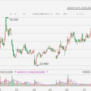阅文集团涨超12%报35.06港元，股价创近半年新高！上半年股东应占盈利8.5亿元，同比上 ...