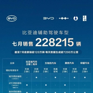 比亚迪7月辅助驾驶车型近23万辆，天神之眼累销破120万辆
