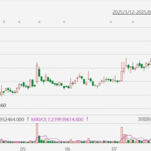 腾讯控股大涨超3%创2021年4月以来新高，今日盘后公布业绩！腾讯概念股走强，微盟集团 ...