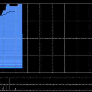 腾讯控股涨幅扩大至3%，成交60亿港元，股价创2021年6月以来新高，年内累涨40%！今日盘 ...