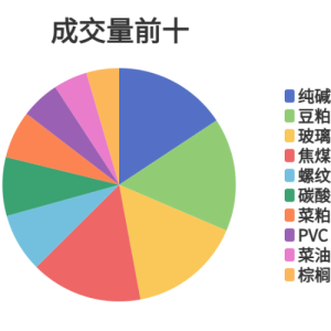 每日龙虎榜