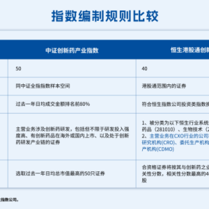 都是创新药指数，A股和港股有何不同？