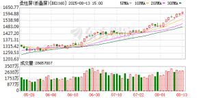 苹果折叠屏要来了 高成长概念股曝光
