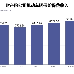 超八成财险公司二季度车均保费涨了！谁是幕后推手？