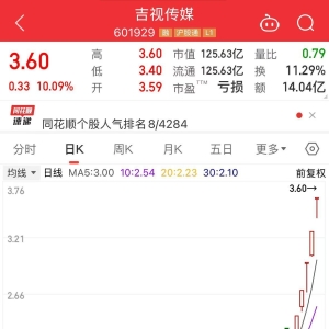 涉电影《731》，8天6板“大牛股”最新公告！
