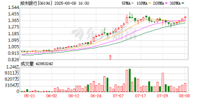 两家上市银行 同一天被第三次举牌！