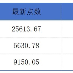 奥克斯通过港交所聆讯；康基医疗拟私有化退市丨港交所早参 ...